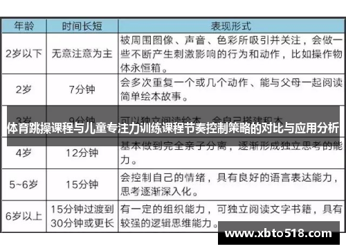 体育跳操课程与儿童专注力训练课程节奏控制策略的对比与应用分析