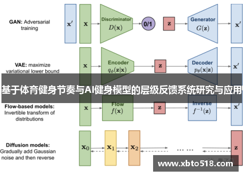 基于体育健身节奏与AI健身模型的层级反馈系统研究与应用