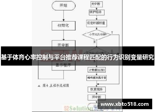 基于体育心率控制与平台推荐课程匹配的行为识别变量研究
