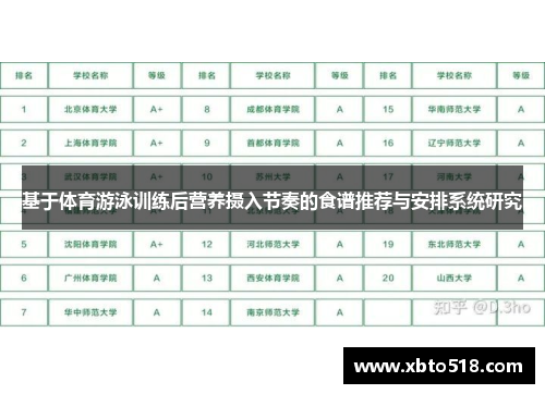 基于体育游泳训练后营养摄入节奏的食谱推荐与安排系统研究