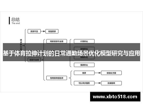 基于体育拉伸计划的日常通勤场景优化模型研究与应用