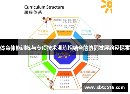 体育体能训练与专项技术训练相结合的协同发展路径探索